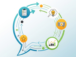 A cyclical diagram depicting a feedback loop. Starting from the top left, an icon of a clipboard with a checklist represents assessment. An arrow leads to a thought bubble with a lightbulb, symbolizing new ideas or understanding. The next icon is a magnifying glass over an envelope, representing feedback delivery. An arrow then points to a bar chart with an upward trend, signifying improvement. The final icon is a star inside a circle, suggesting positive outcomes or goals. The entire diagram is contained within a stylized speech bubble, indicating that the process is a form of communication.