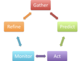 A thumbnail image of Purdue's analytics model. Used with permission.